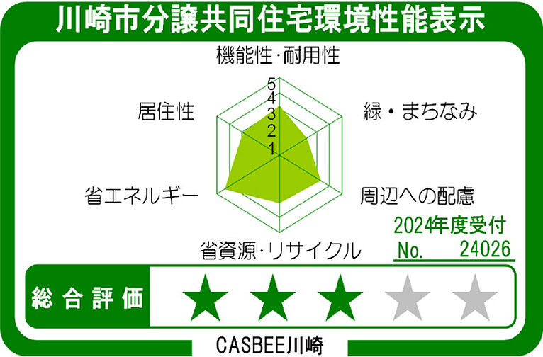 パークホームズたまプラーザ　ヒルサイドコート 設備