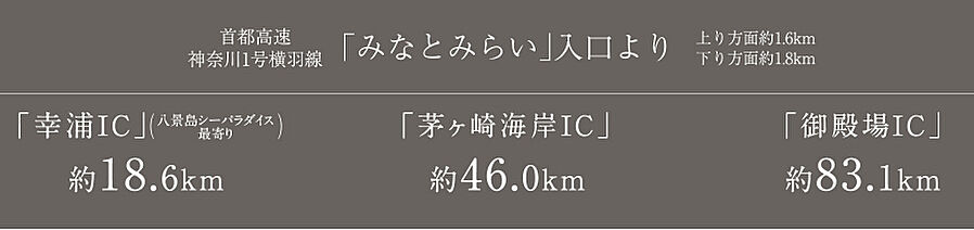 パークホームズ横浜伊勢町：交通図