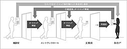 パークホームズ横浜ミッドスクエア 設備