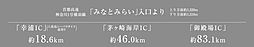 パークホームズ横浜ミッドスクエア アクセス図
