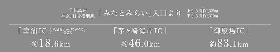 パークホームズ横浜ミッドスクエア：交通図