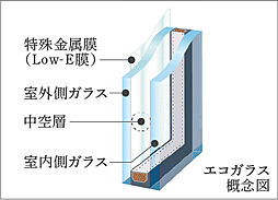 パークホームズ上用賀五丁目 設備
