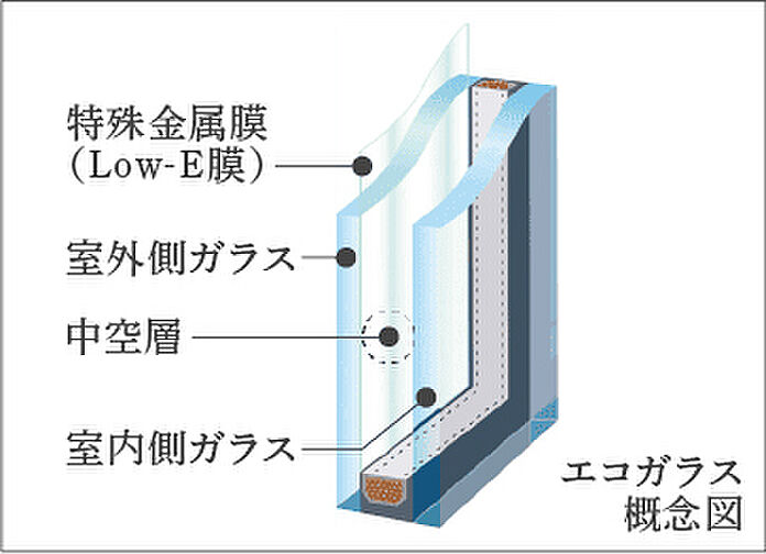 パークホームズ上用賀五丁目 設備
