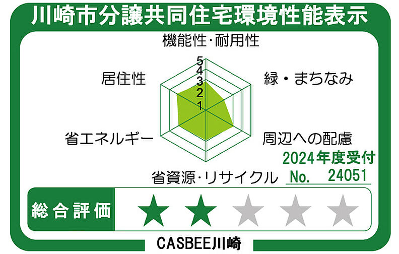 パークホームズ新川崎ザ・ガーデン 設備