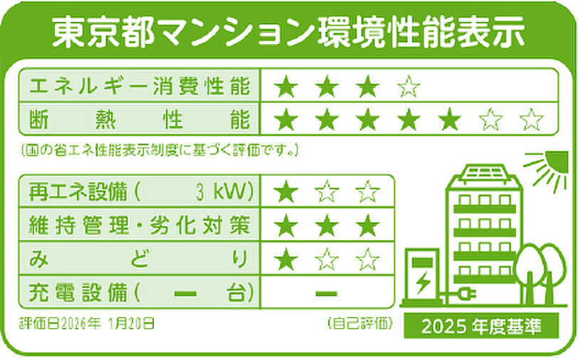 パークホームズ虎ノ門 設備