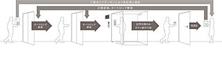パークホームズ東銀座築地 ダブルオートロック＋エレベーター着床制限システム