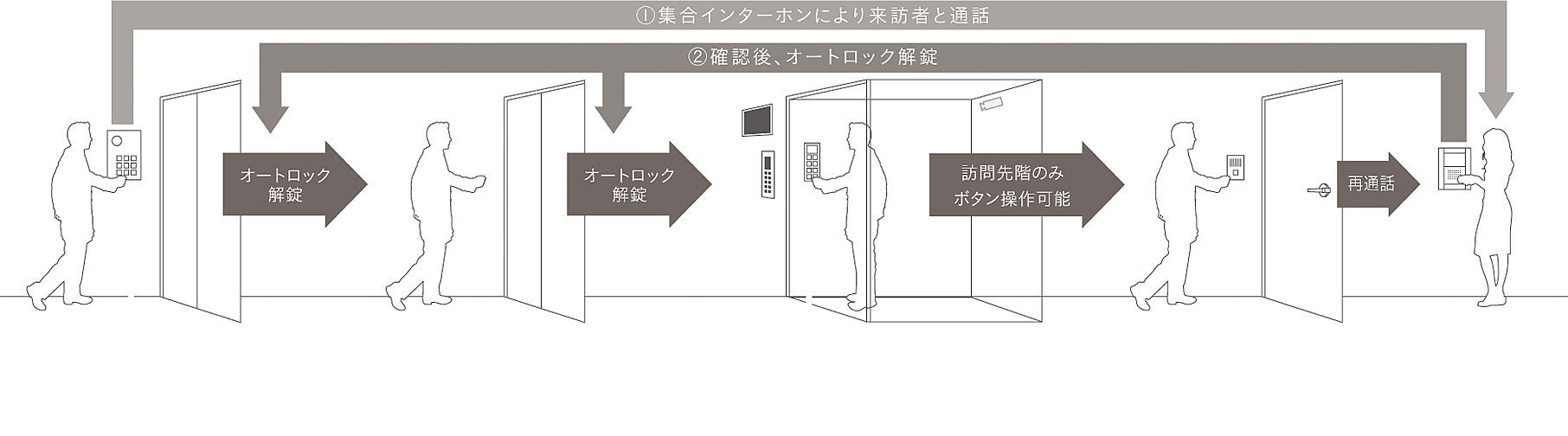 パークホームズ東銀座築地 設備