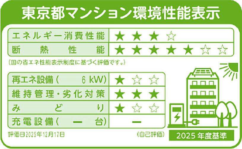 パークホームズ文京本郷 設備