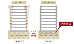 ザ・パークハウス 武蔵小杉タワーズ 設備