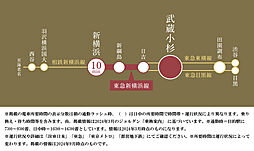 ザ・パークハウス 武蔵小杉タワーズ アクセス図