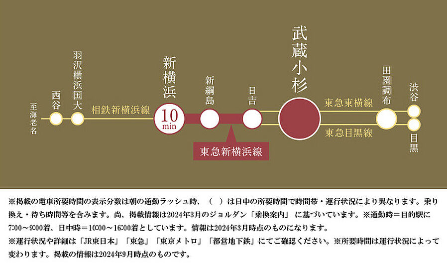 ザ・パークハウス 武蔵小杉タワーズ：交通図