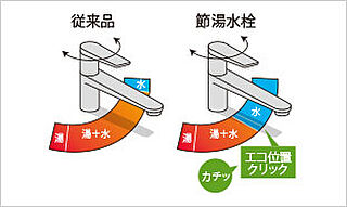 ザ・パークハウス 京都聖護院 節湯水栓
