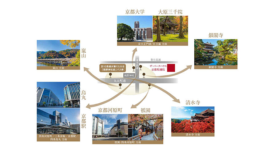 ザ・パークハウス 京都聖護院 アクセス図
