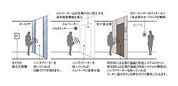 ザ・パークハウス 目黒不動前レジデンス 設備