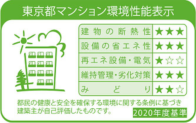 ザ・パークハウス 芝御成門 設備