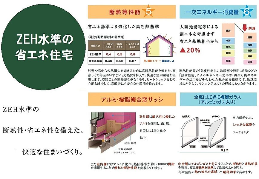 夏涼しくて冬温かい住まい。光熱費を抑えて経済的にもオトクです