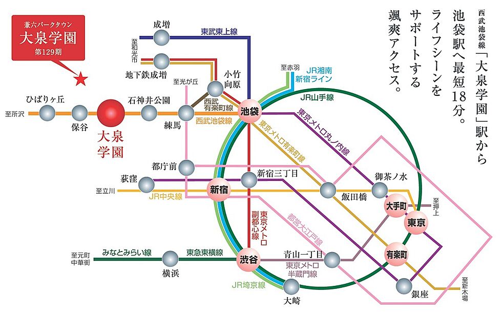 交通図