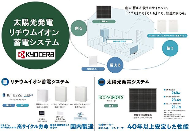 【太陽光発電システム・リチウムイオン蓄電システム】電気を「太陽電池モジュール」で創り、「蓄電池ユニット」で蓄えることで、24時間ずっとかしこく電気をコントロール。停電時でも電気を使うことができるので、