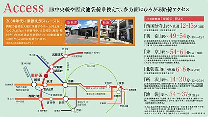 交通図