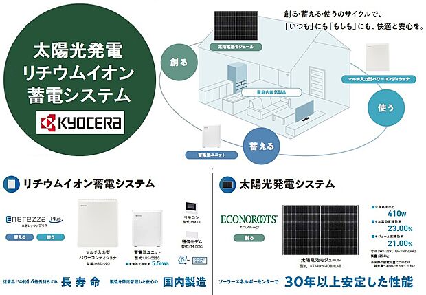【【太陽光発電システム・リチウムイオン蓄電システム】】電気を「太陽電池モジュール」で創り、「蓄電池ユニット」で蓄えることで、24時間ずっとかしこく電気をコントロール。停電時でも電気を使うことができるので、もしもの際にも安心です。電気使用状況や使用量、電池目安を、リモコン表示やランプの色などで見やすくご確認いただけます。※月額リース料有