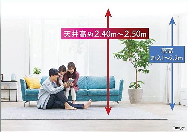 【【ひろがりのある空間　天井高2.4～2.5m】】1階の天井は約2.4～2.5ｍの高さを確保して広々とした印象に。同じ面積の部屋でも天井が高い部屋の方が視界が広がり、空間がより開放的に感じられます。また高いサッシも光と風を効率的に取り入れます。