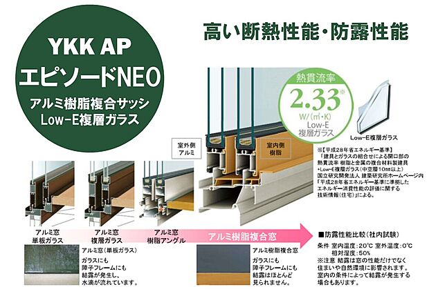 【断熱・防露性とインテリア性に優れた窓(Low-E複層ガラス)】丈夫なアルミと遮熱性に優れた樹脂それぞれの利点を活かしたハイブリッド構造のフレームで、断熱性と防露性が大きく向上。冷暖房効率を高めます。また、金属膜がはられたLow-Eガラスを含む複層ガラス部分も断熱性に優れています。室内側は樹脂フレームなので、室内カラーにあったセレクトに。インテリア性にも優れた窓です。