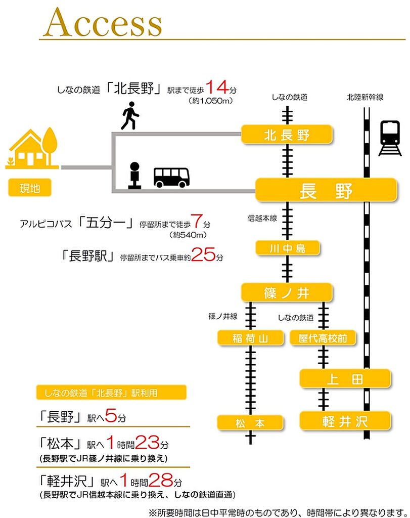 ダイワハウス まちなかジーヴォ西和田1丁目 分譲住宅 長野県長野市西和田1丁目557 1北長野駅の新築一戸建て 物件番号 の物件詳細 ニフティ不動産