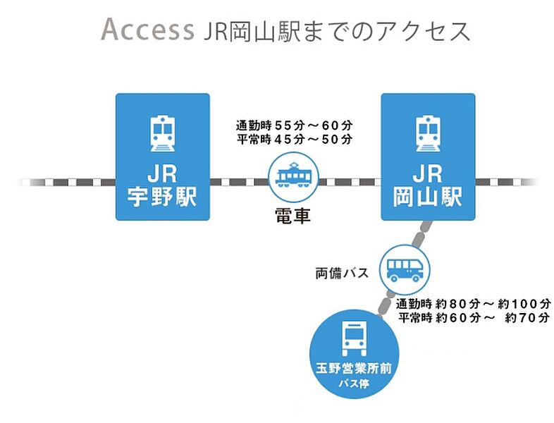 ※所要時間は時間帯により異なります。