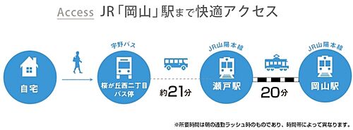 【ダイワハウス】セキュレア桜が丘東1丁目　(分譲住宅) その他