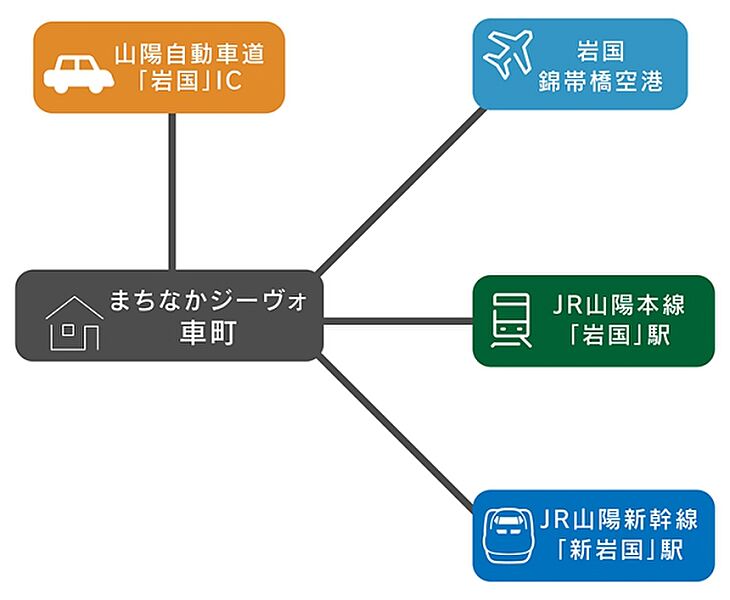 ※アクセス図