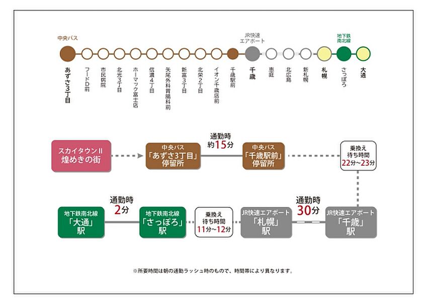 ※アクセス図