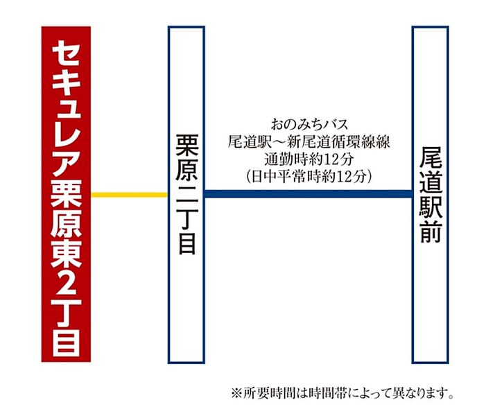 ※アクセス図