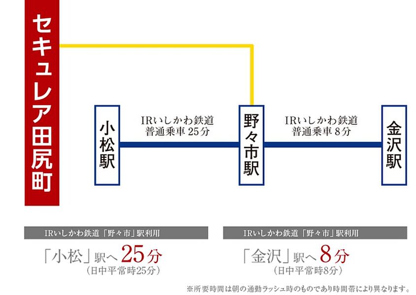 ※アクセス図