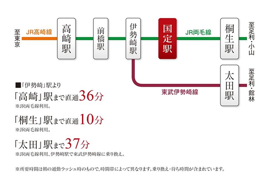 ※アクセス図