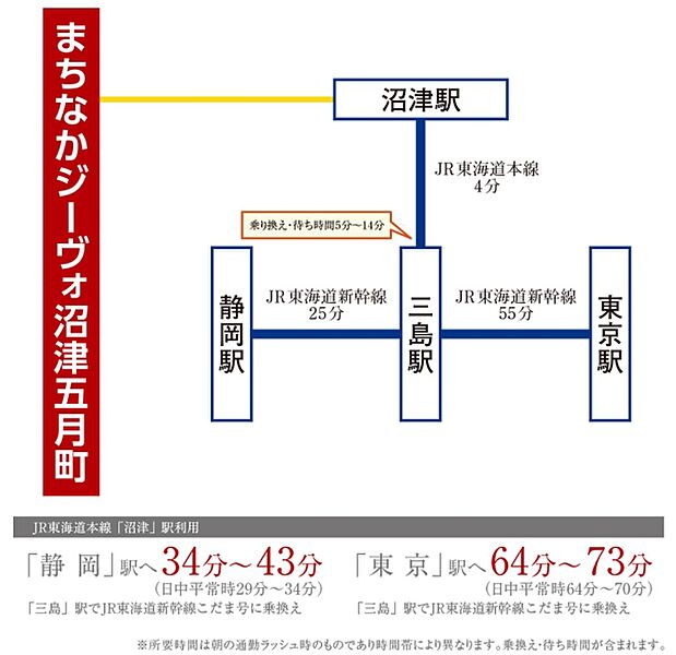 ※アクセス図