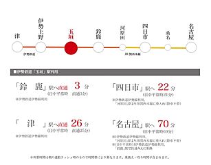 【ダイワハウス】セキュレア中旭が丘1丁目(分譲住宅) その他
