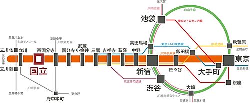 【ダイワハウス】セキュレア国立東　(分譲住宅) その他