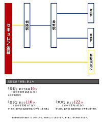 【ダイワハウス】セキュレア金箱　(分譲住宅) その他