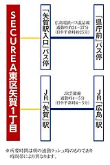 【ダイワハウス】セキュレア東区矢賀1丁目　(分譲住宅) その他