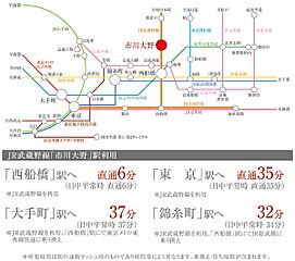 【ダイワハウス】セキュレア市川大野　(分譲住宅) その他