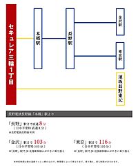 【ダイワハウス】セキュレア三輪1丁目　(分譲住宅) その他