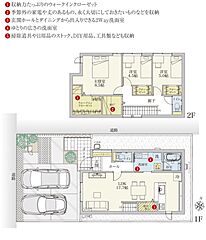 【ダイワハウス】セキュレア神道寺三丁目　(分譲住宅) その他