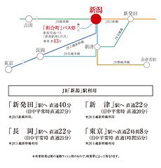 【ダイワハウス】セキュレア神道寺三丁目　(分譲住宅) その他