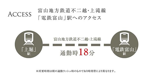 ※アクセス図