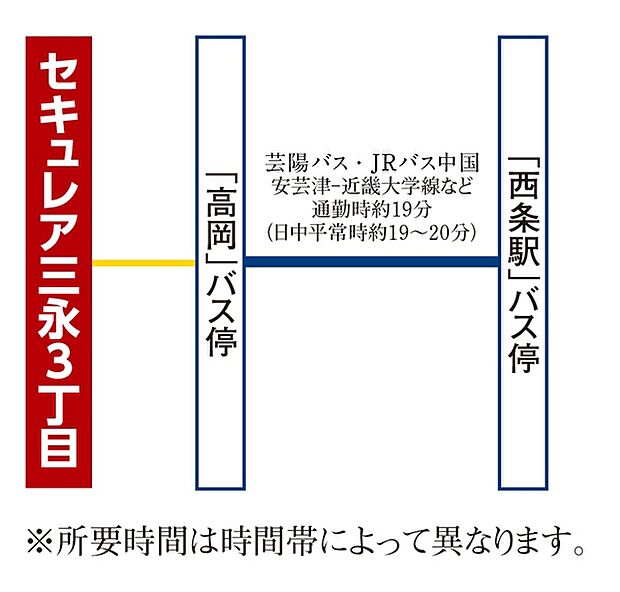 ※アクセス図