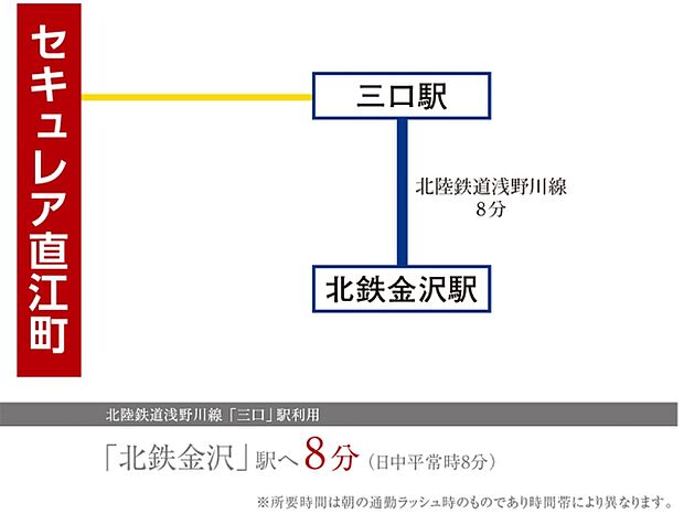 ※アクセス図