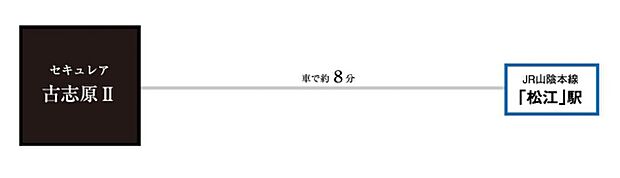 ※アクセス図