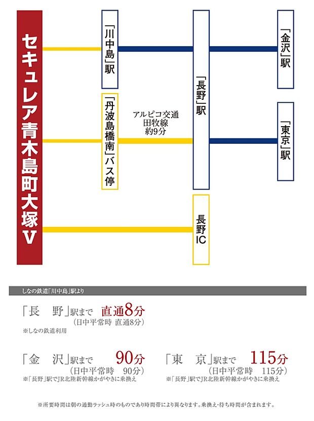 ※アクセス図