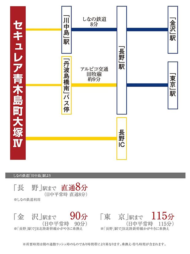 ※アクセス図