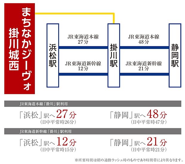 ※アクセス図